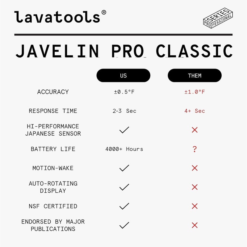 Lavatools JavelinÂ® PRO Duo Ultra-Fast 2-Second Professional Digital Instant Read Meat Thermometer for Grill and Cooking, Auto-Rotating Backlit Display, IP65 Water Resistant, NSF Certified â€“ Tangerine - Image 3